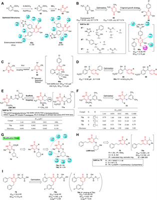 Recent Advances of Pyridinone in Medicinal Chemistry